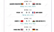 乐鱼体育官网入口-国际赛场上一场备受关注的亚洲对决