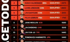 包含非洲球员在全球锦标赛上闪耀一绝的词条