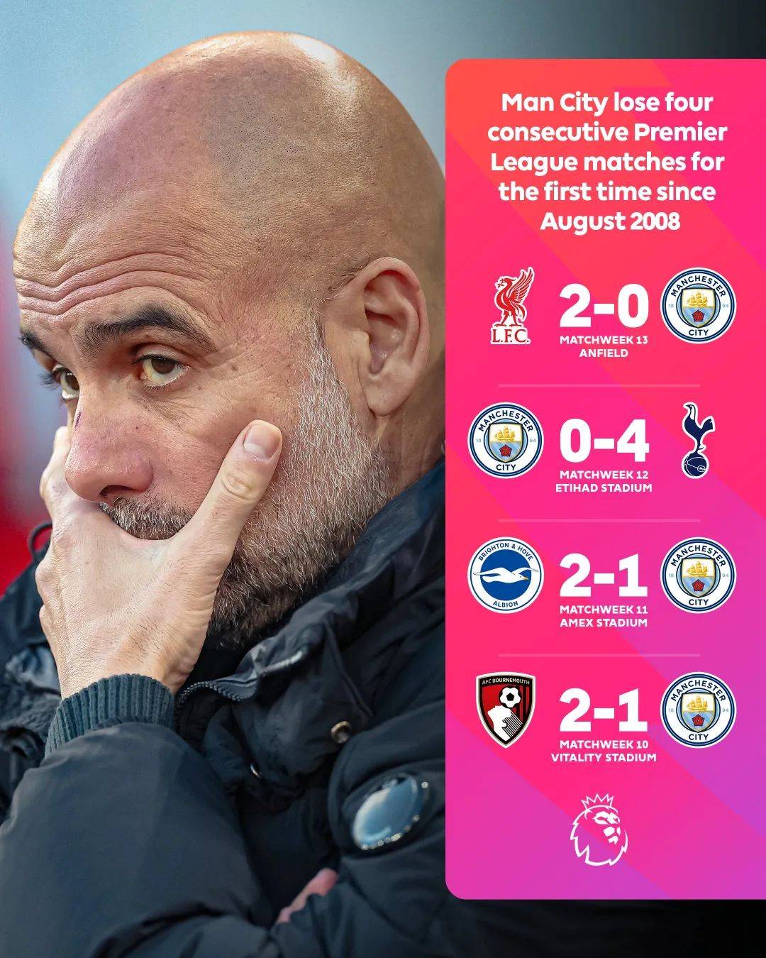 包含曼城扩大领先优势，瓜帅豪言赛季零封的词条