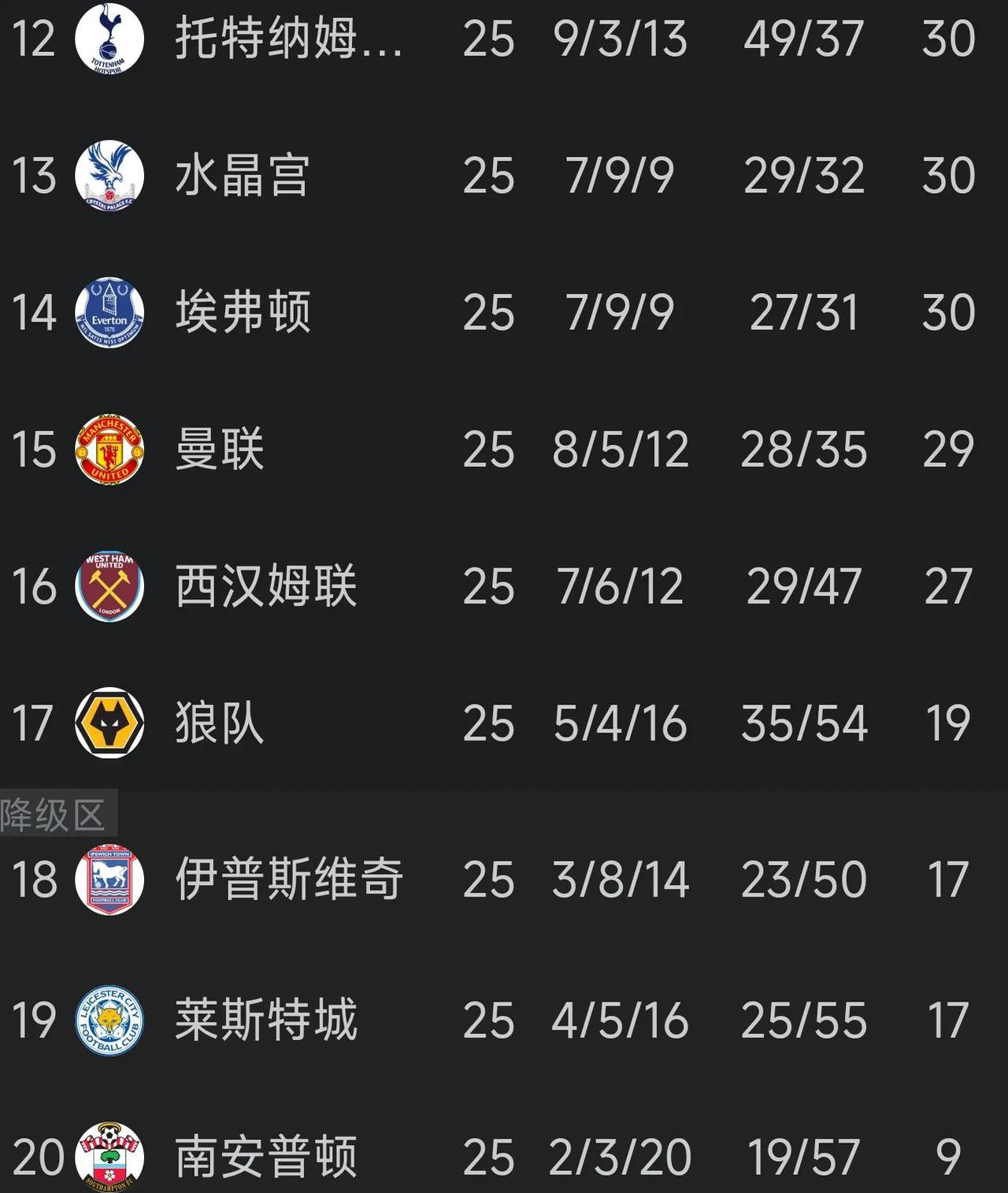 国内豪门争霸：曼联客场逆转切尔西，积分榜再排名的简单介绍