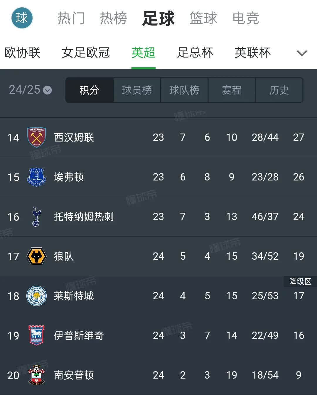 包含南安普顿客场取胜，提升战绩排名的词条