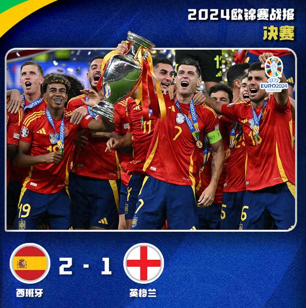 英格兰全面击败对手,欧锦赛晋级希望大增的简单介绍 英格兰全面击败对手,欧锦赛晋级希望大增的简单介绍