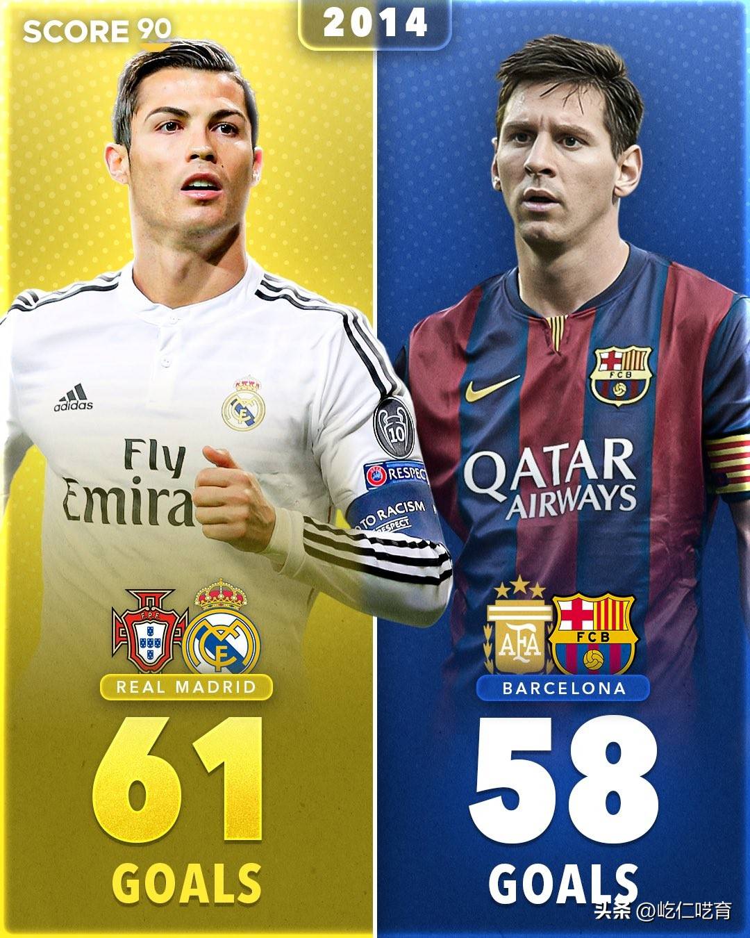 关于梅西C罗再度比拼,球迷期待新一季表现的信息 关于梅西C罗再度比拼,球迷期待新一季表现的信息