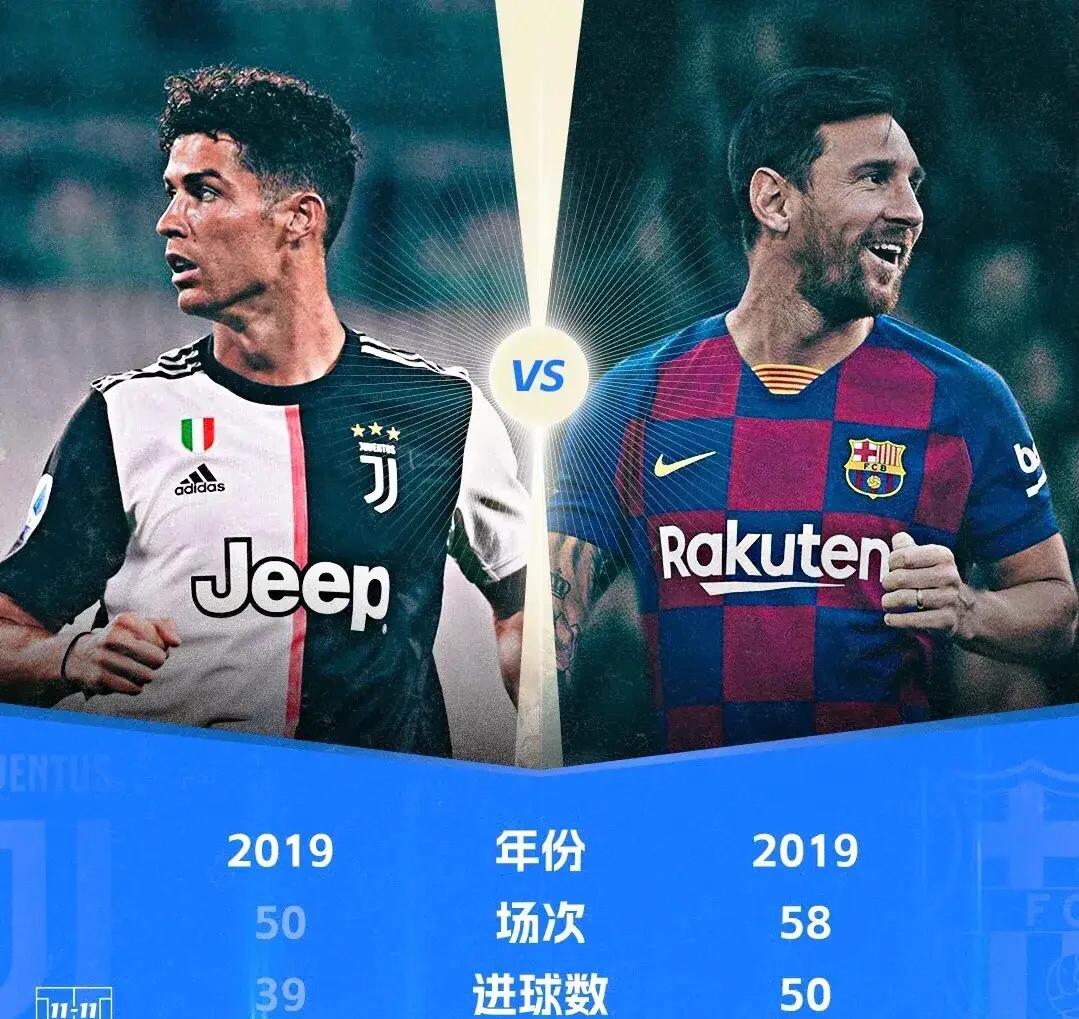 关于梅西C罗再度比拼,球迷期待新一季表现的信息 关于梅西C罗再度比拼,球迷期待新一季表现的信息