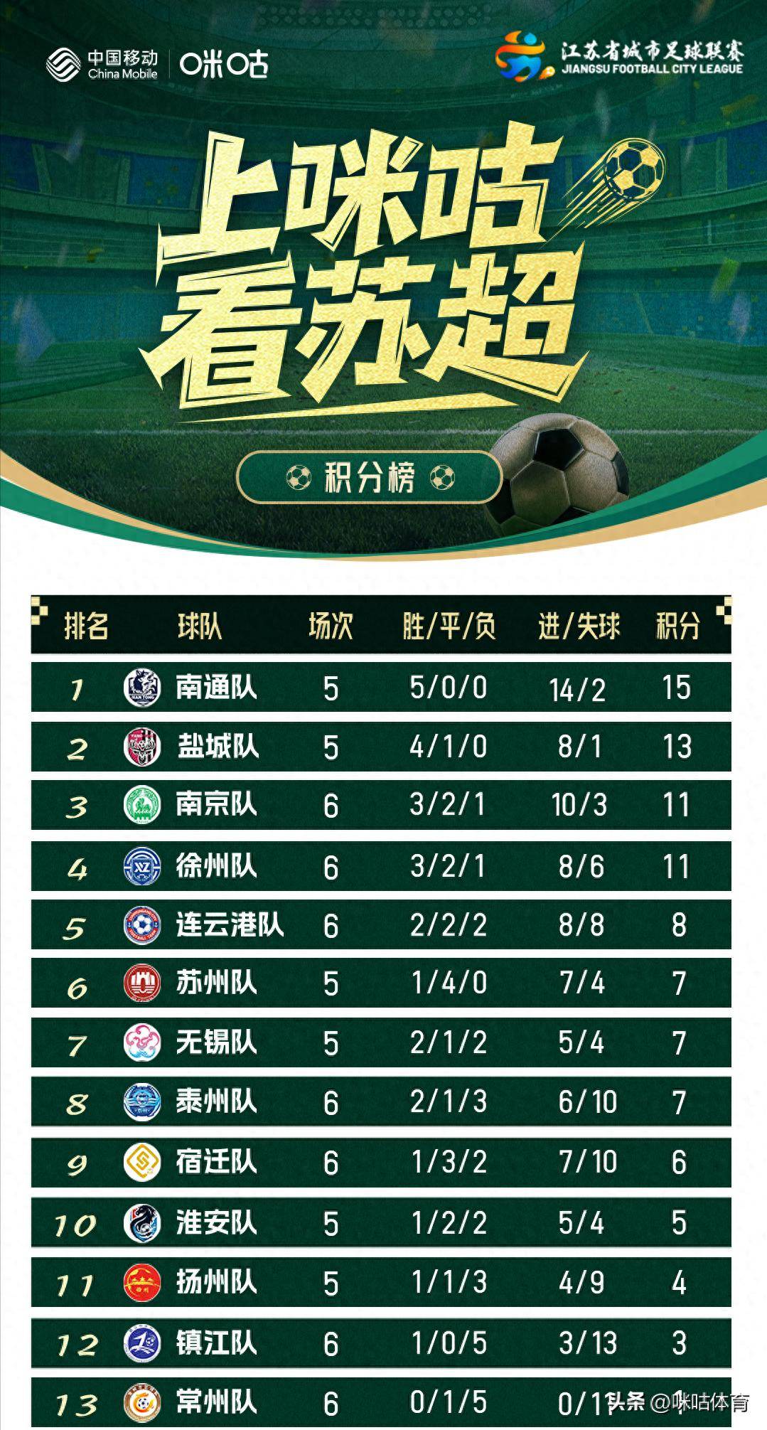 关于江苏苏宁表现抢眼冲击前四名的信息